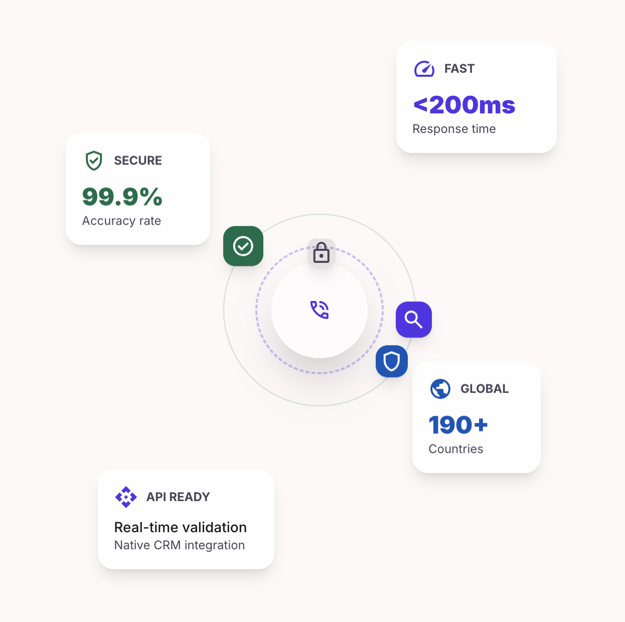 PhoneValidately — Data Quality · Deliverability