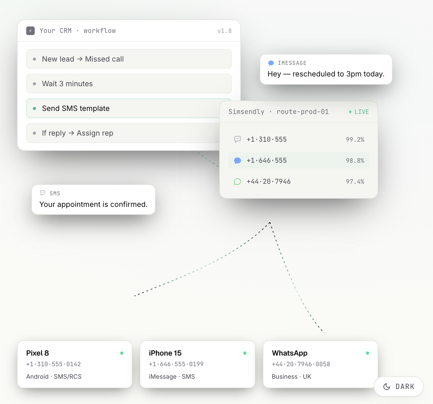 Simsendly — Messaging Infrastructure